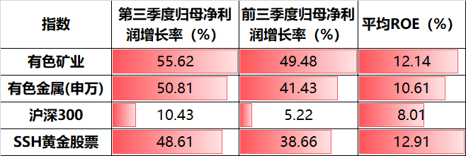 央行购金常态化，黄金避险属性凸显，矿业ETF（159690）盘中劲升2.74%