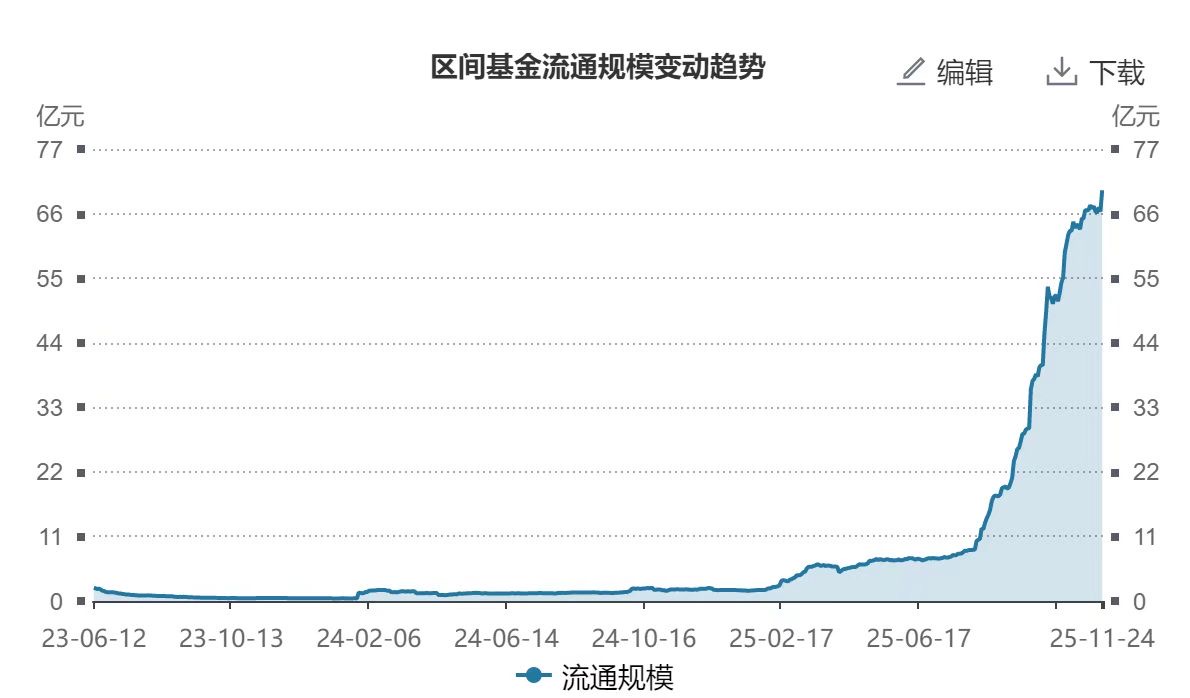B站、小米获增持，千问下载破千万；港股通互联网ETF（513040）冲击70亿规模大关