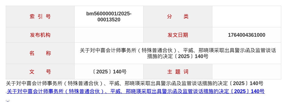中喜会计师事务所被出具警示函及监管谈话,涉多项审计程序执行不到位等
