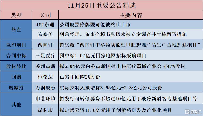 公告精选︱两面针：江苏公司拟投资6885.22万元实施“两面针中草药功能性口腔护理产品生产基地扩建项目”