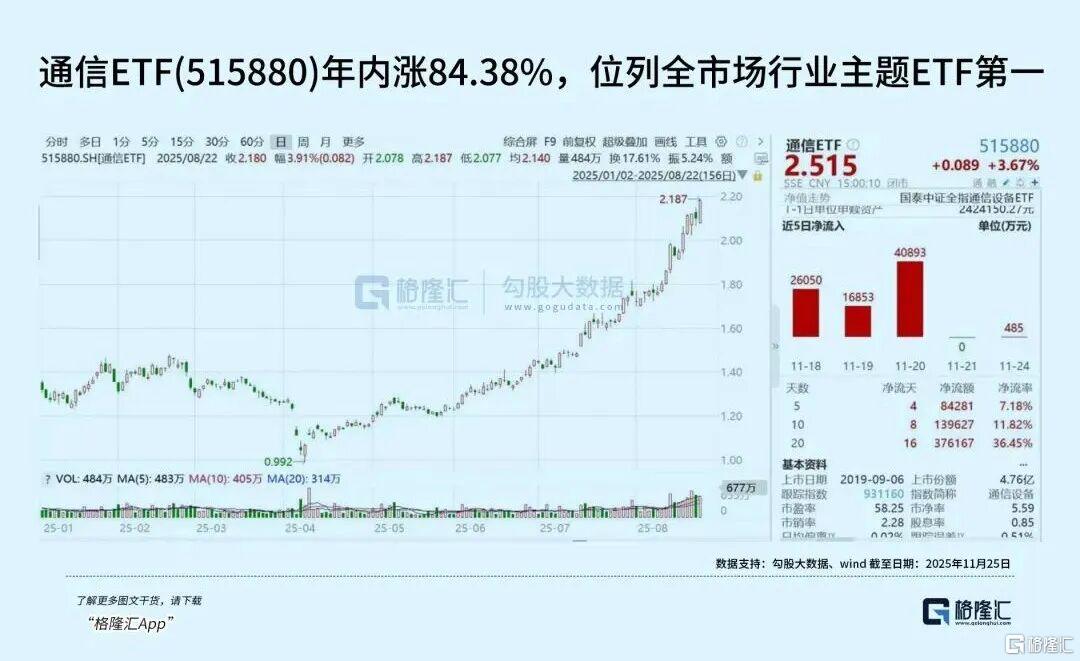 刚刚，集体飙涨！“AI新王”诞生