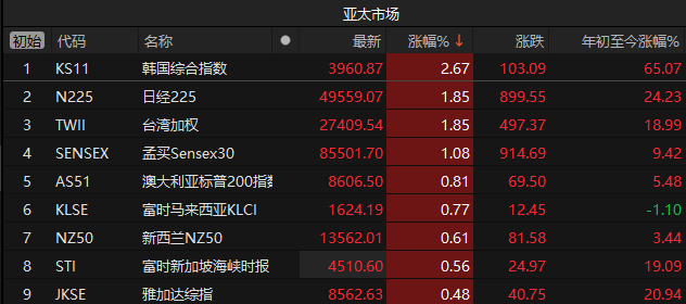 尾盘突发！A股跳水、国债期货大跌，六部门重磅发布促消费