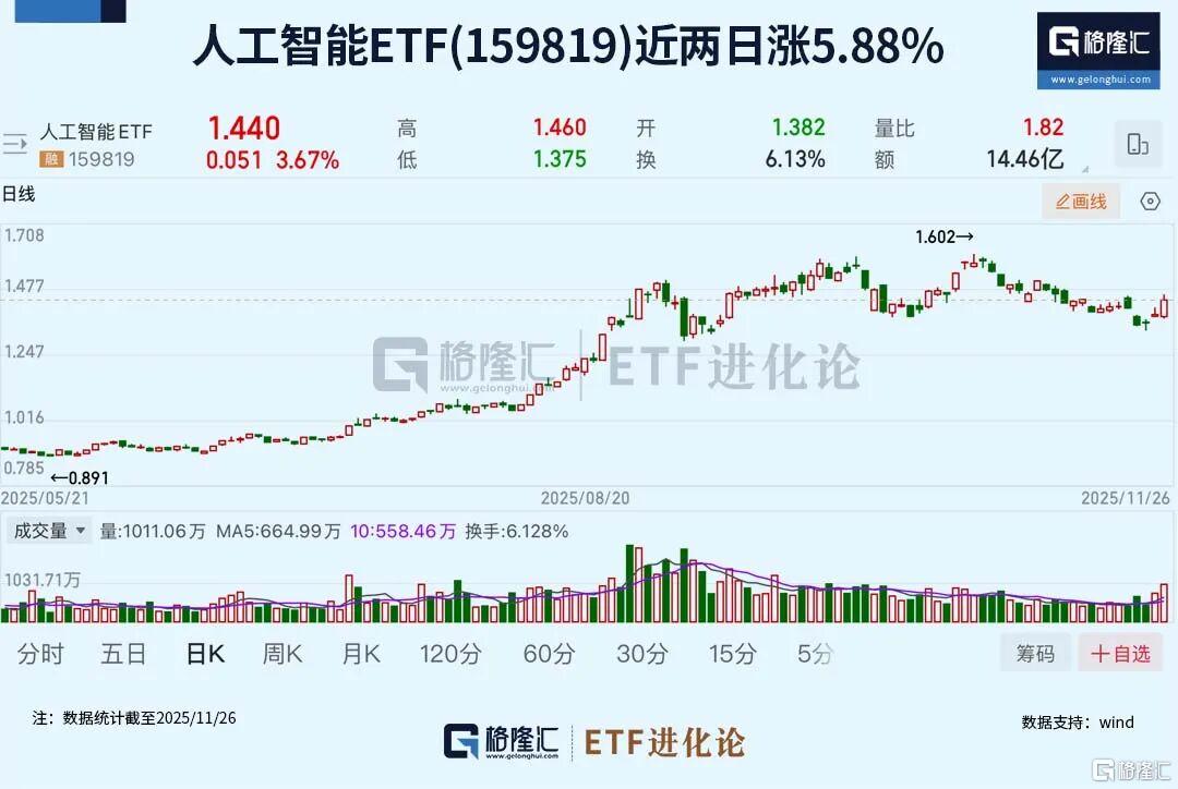 突然，全线爆发！