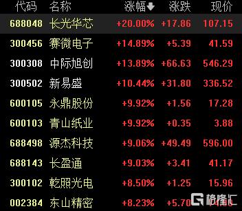 下一个四万亿！谷歌用TPU再造一个英伟达，A股谁是赢家？