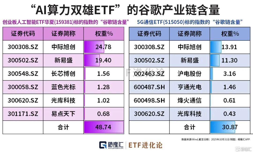 狂飙！新“AI链”全面引爆