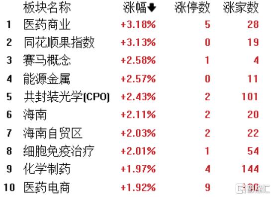 奥司他韦销量飙涨237%，流感季引爆医药市场！