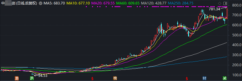 重大信号,一路猛涨!