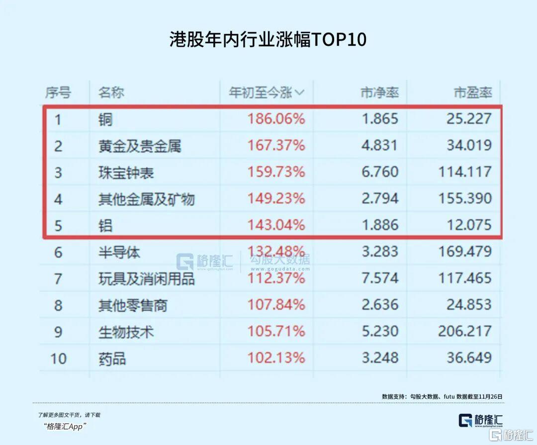 有色金属，又赢了一次