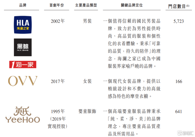 海澜之家港股IPO，为全球第二大男装品牌，面临库存滞销风险