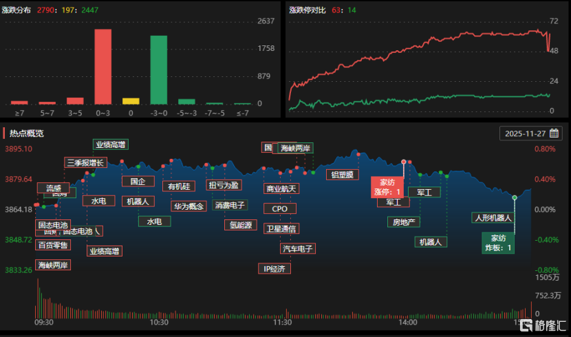 龙虎榜 | 成都系+bike770顶板流感龙头,4机构抱团石基信息