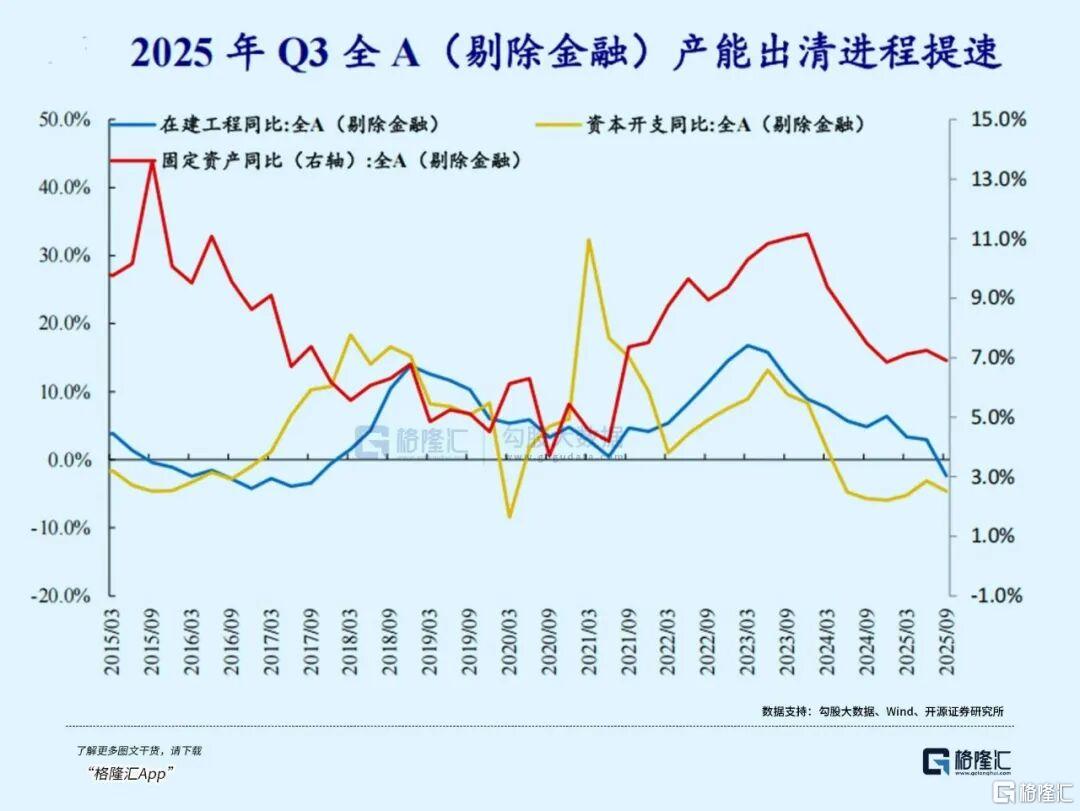 重点关注，资金偷偷布局这个方向