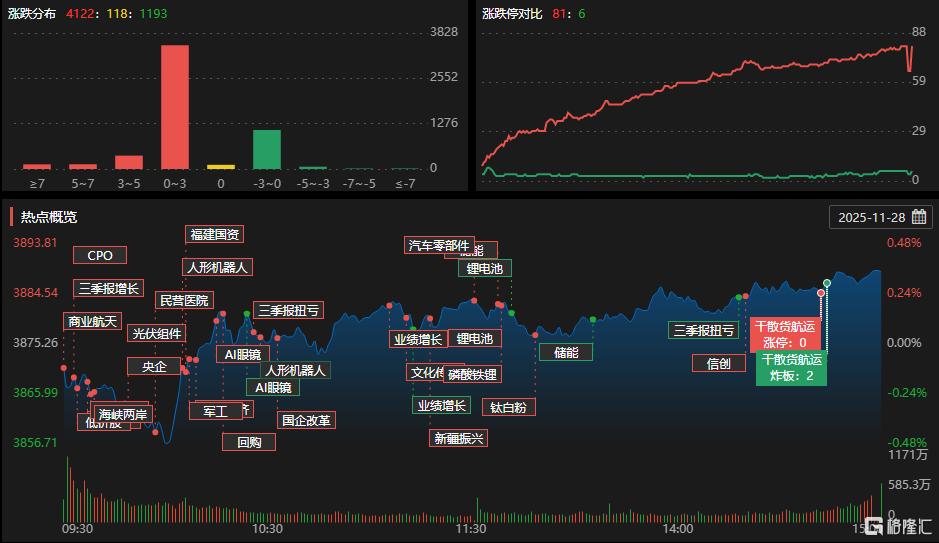 龙虎榜 | 章盟主狂抛1.58亿,东北猛男亿元接盘!流感概念遭“大逃亡”