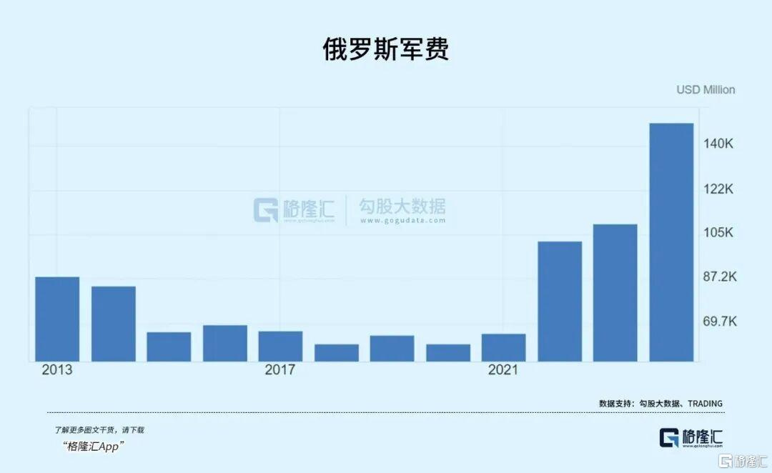俄罗斯真没钱了