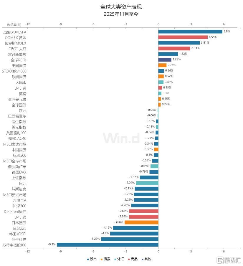 全球市场“恐慌11月”！美股巨震、日韩崩跌，科技股遭“大屠杀”！