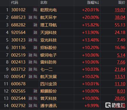 朱雀三号发射在即，商业航天风口已至！