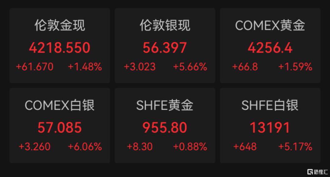白银、铜价创新高!芝商所罕见“宕机”,啥情况?