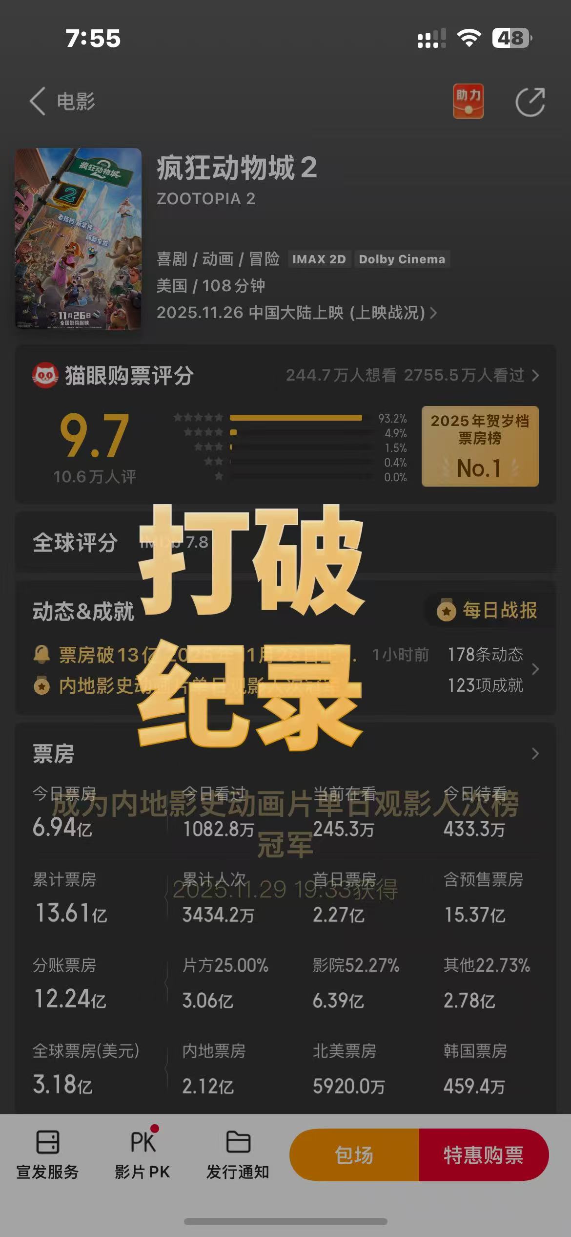 《疯狂动物城2》单日票房超7亿：联名款潮玩溢价近百元，有盗版资源已售上千份