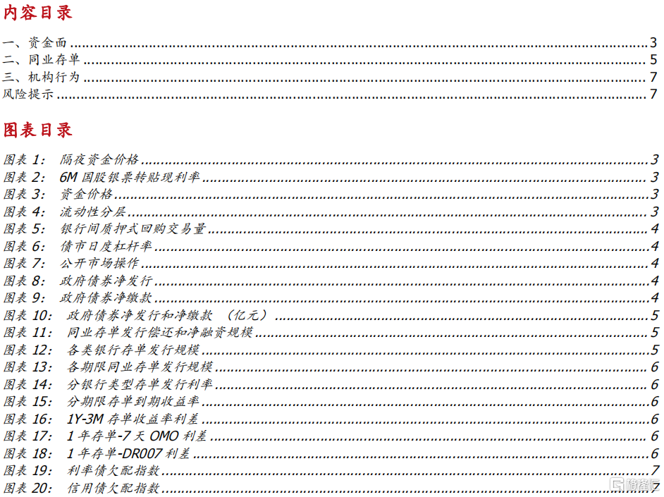 月末资金平稳，存单继续大幅净偿还