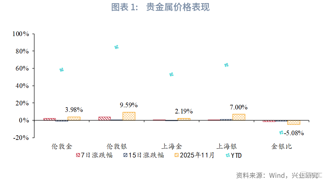 震荡区间内布局暖春行情