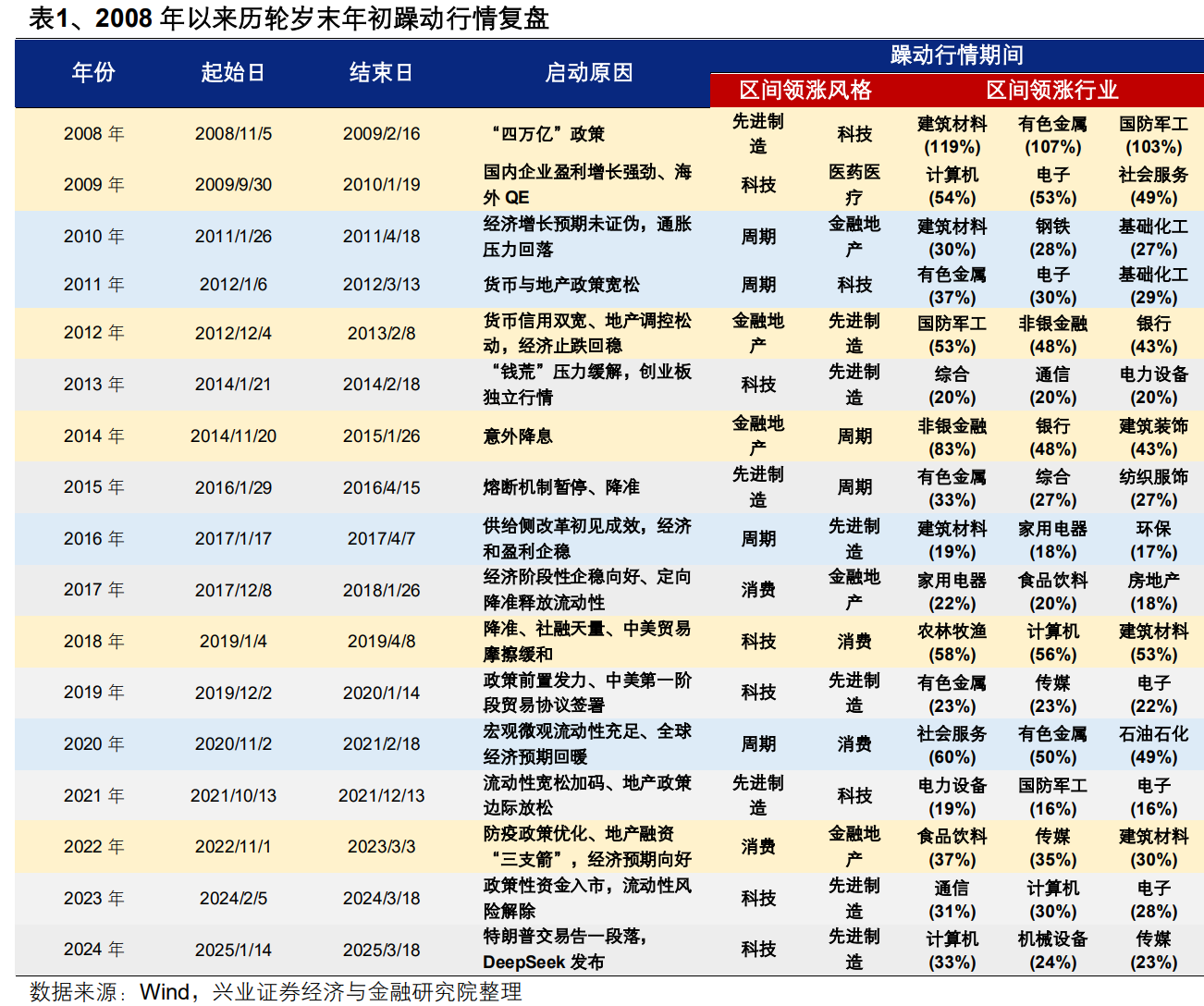 11月收官周科技股强势回归,光模块、芯片国产化催化密集,12月怎么走?