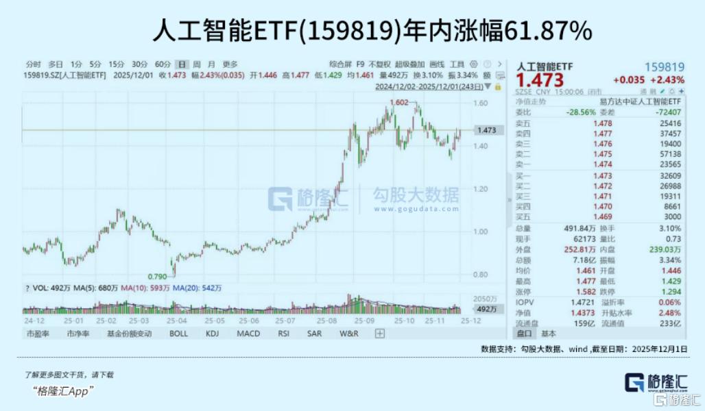 集体飙涨！巨头联手