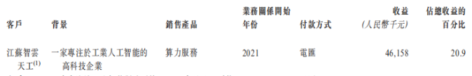 微亿智造港股IPO：标的卖方变身控股股东，赊销堆砌“纸面富贵”，供应链风险难掩