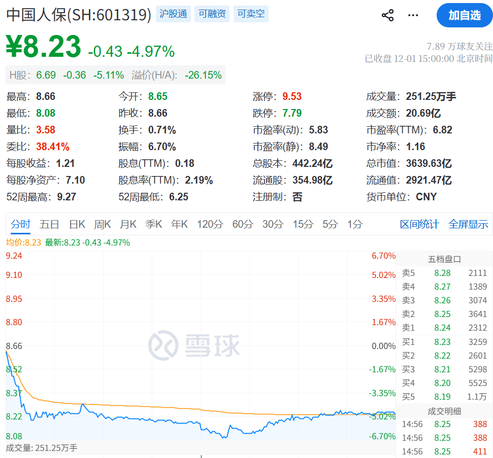 突发!人保副总裁被带走,股价急挫!业内称“举报没有停过”
