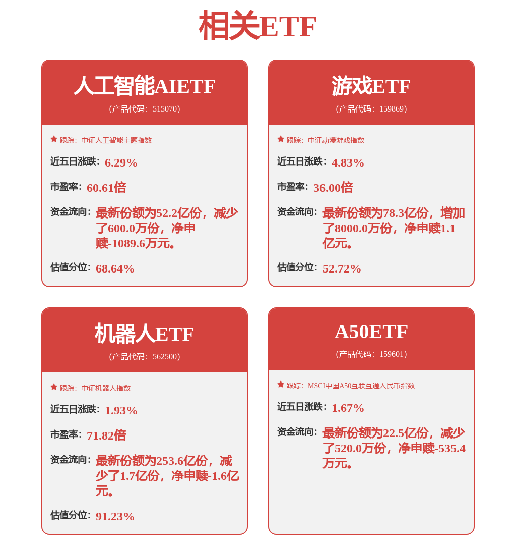 AI与机器人盘前速递丨宇树科技IPO辅导工作完成，华为推首款AI情绪陪伴产品开售即秒罄！