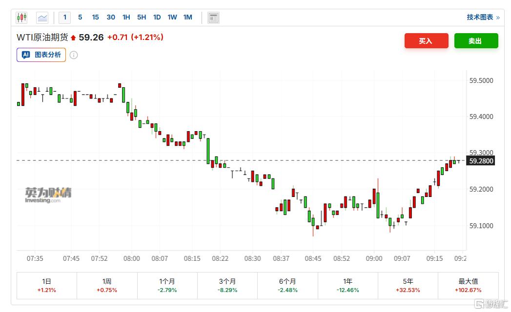 全球石油过剩加剧，OPEC+踩下增产急刹车！