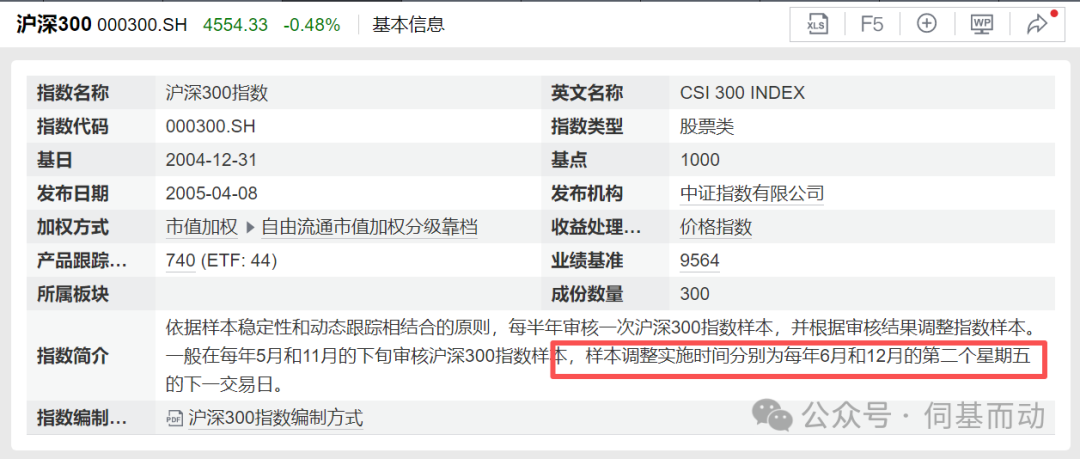 百亿资金加仓！12月指数调样，这30只股票将获净流入，部分个股交易量或暴增10倍！