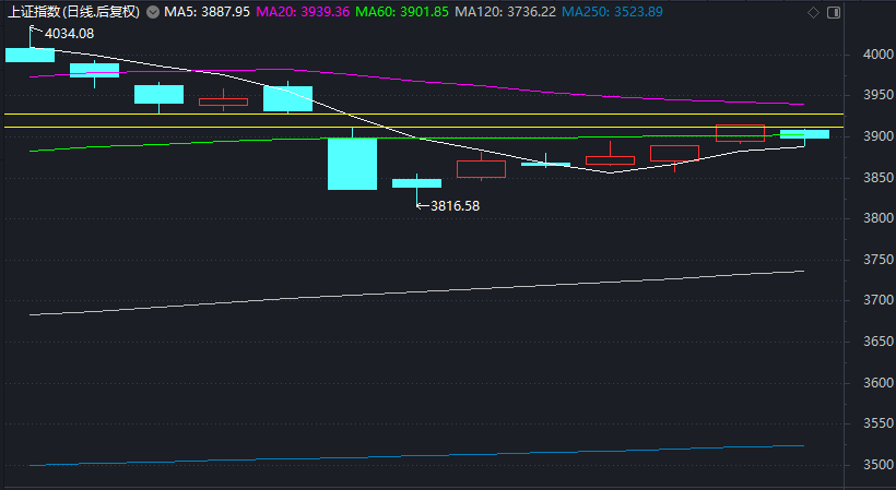 杀跌来了!啥情况?