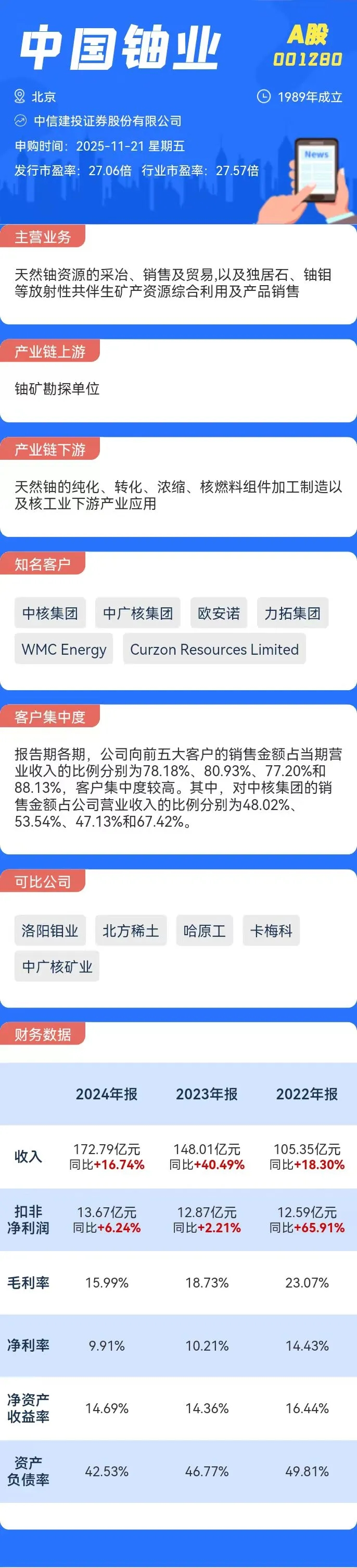 打新必看 | 12月3日一只新股上市