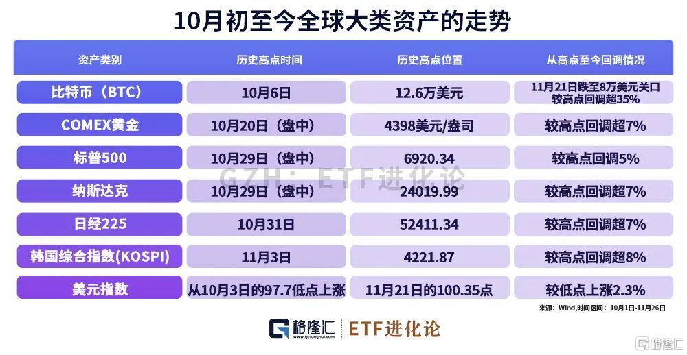 杠杆资金，清算时刻来临？