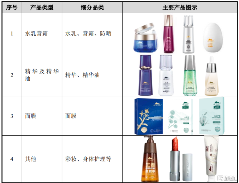 植物医生冲击深主板，开4300多家门店！上市前突击分红