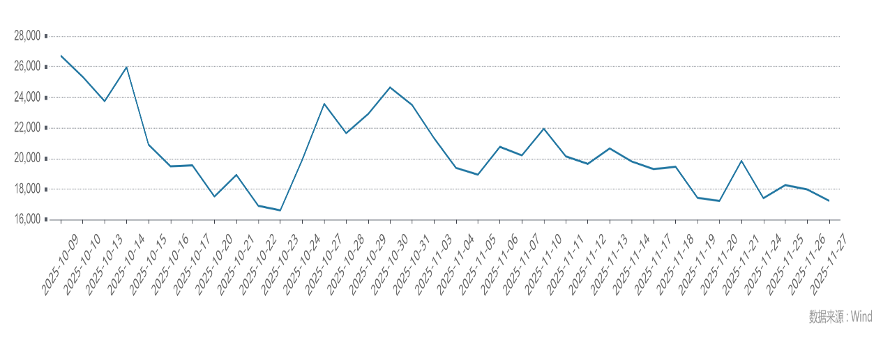 泰舜观察|潮起海之南-12月关注海南自贸港投资机会