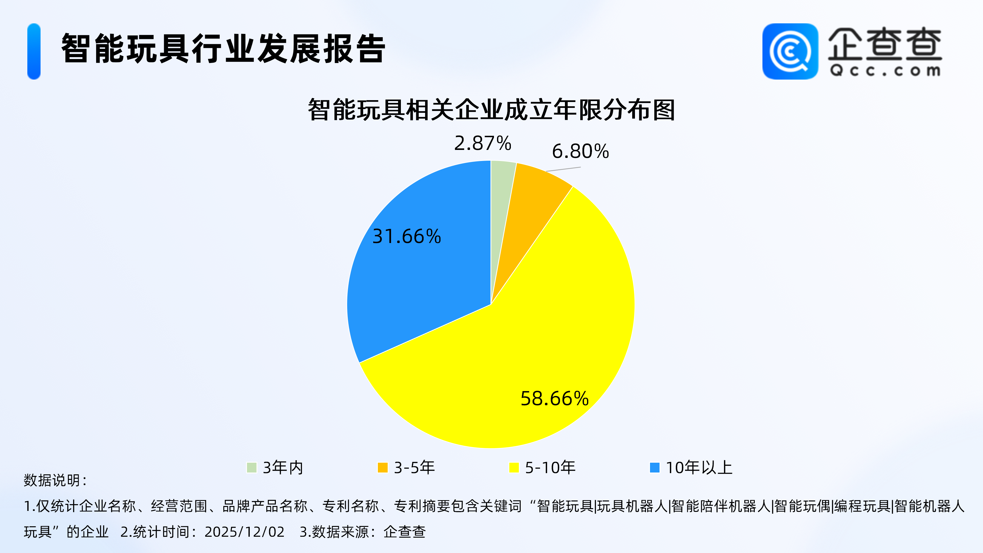 华为399元“智能憨憨”开售秒空，国内智能玩具相关企业已超两千家