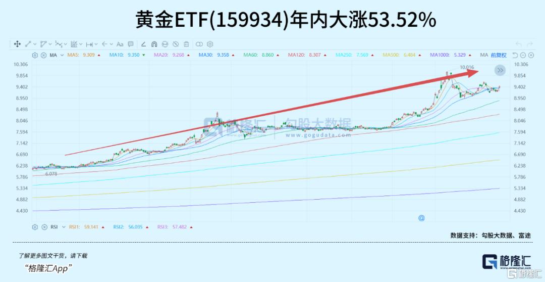 最猛资产！突然引发热议