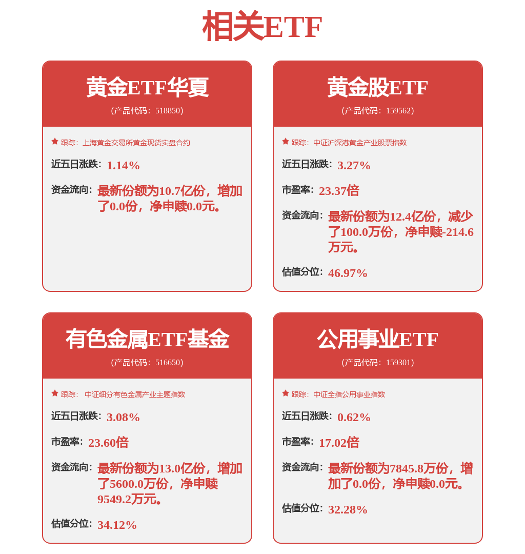 多重复杂因素交织影响2026年黄金价格走势，黄金ETF华夏（518850）涨0.20% - 古东管家