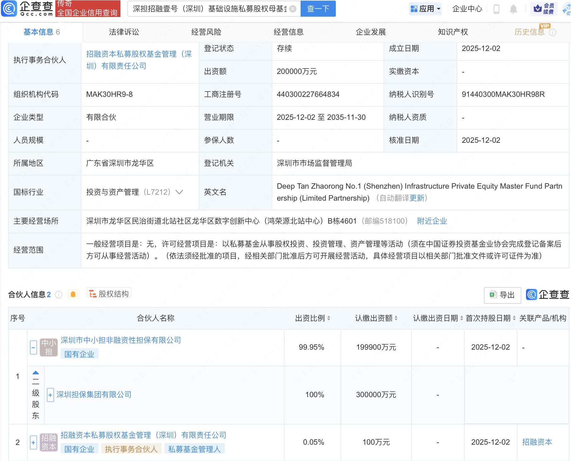 深圳担保集团、招融资本新设基础设施私募股权母基金，出资额20亿