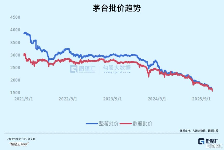 灵魂拷问:牛市还在不在?