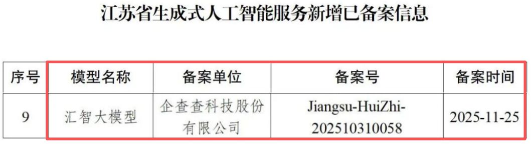 企查查"汇智"大模型完成国家生成式人工智能服务备案