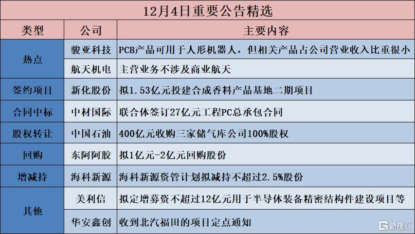 公告精选︱新化股份：拟1.53亿元投建合成香料产品基地二期项目；航天机电：主营业务不涉及商业航天