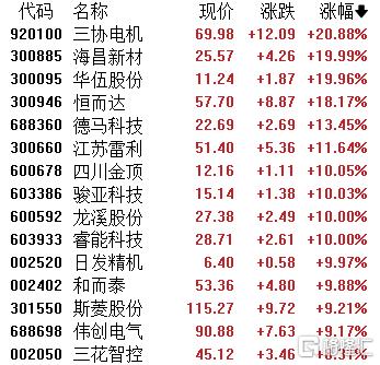特朗普“梭哈”机器人引爆超级风口，港A概念股集体狂欢！ 