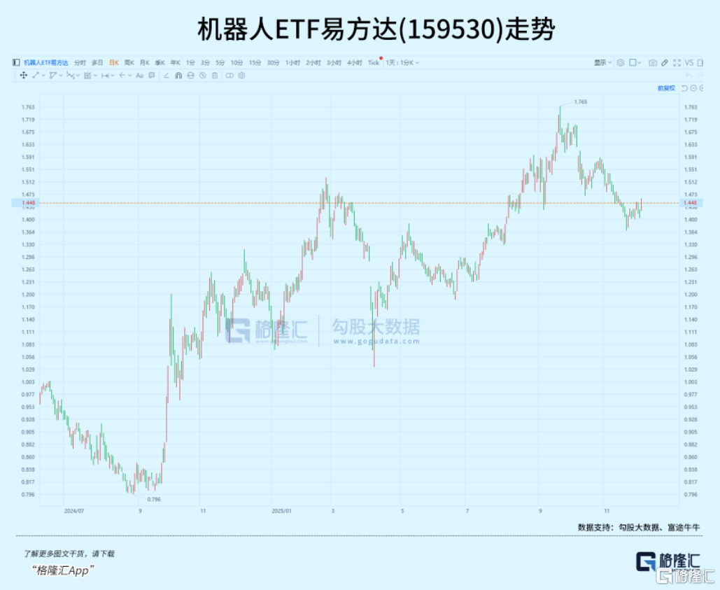 突发！赛道涨停潮来袭