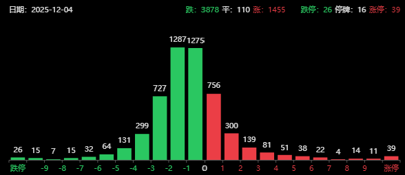 尾盘突发！国产算力爆拉，美元崩了，离岸人民币升至7.06