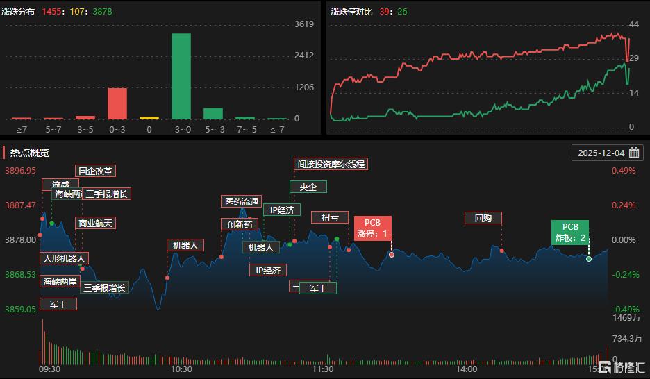 龙虎榜 | 机器人概念火爆！机构3.3亿爆买和而泰，游资疯狂博弈商业航天