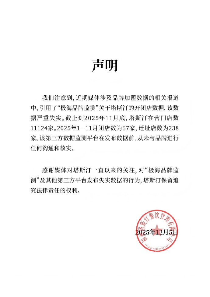 塔斯汀否认“大规模开关店”，今年前11月闭店67家，创始人曾为华莱士加盟商