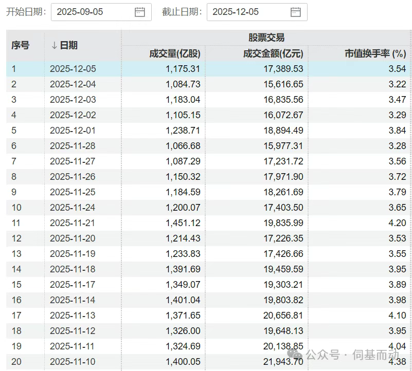 ETF基金最新申赎、折溢价热度榜(12月5日)