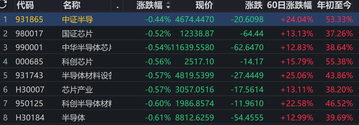 摩尔线程引领国产算力链估值重塑，叠加AI存储大周期，上游半导体设备或迎新机遇