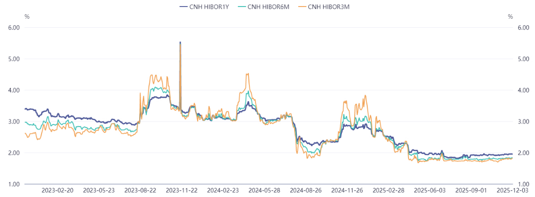 泰舜观察|当前点心债市场分析及投资策略